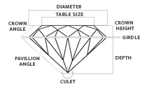 Diamond Cut &ndash; The 4 C&rsquo;s