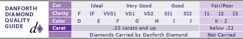 About Diamonds – Carat About Diamonds – Carat