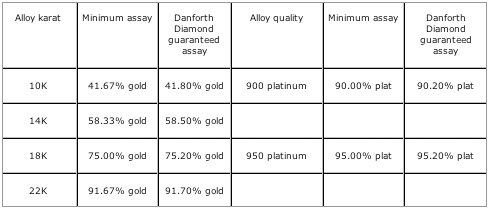 Precious Metals Education Precious Metals Education